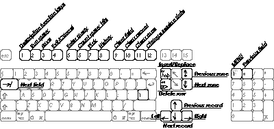 HR documentation