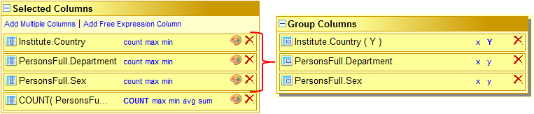 Selecting the group by columns
