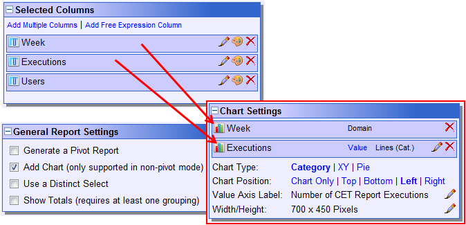 Chart Settings