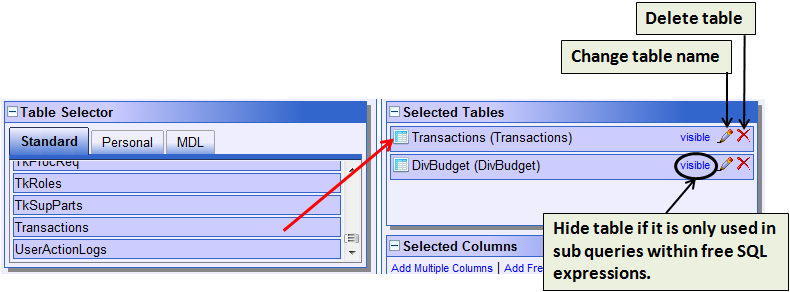 Selected tables and possible interactions